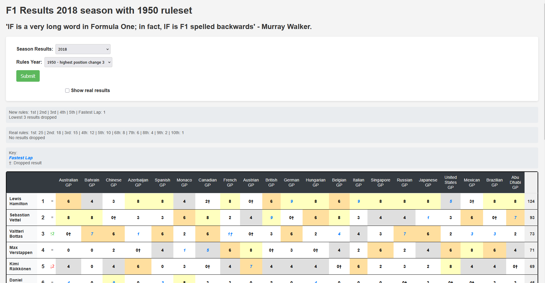 F1 Alternative Points Placeholder